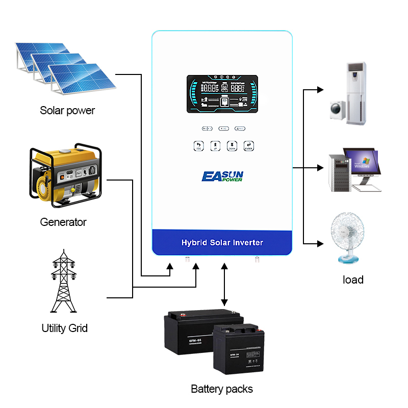 EASUN POWER 4KW 인버터 110V 오프그리드 - Drone Solar Charger 리뷰 및 가격