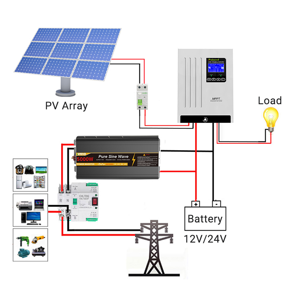 Aninerel 100A 태양광 충전 컨트롤러 및 12 - Drone Solar Charger 리뷰 및 가격